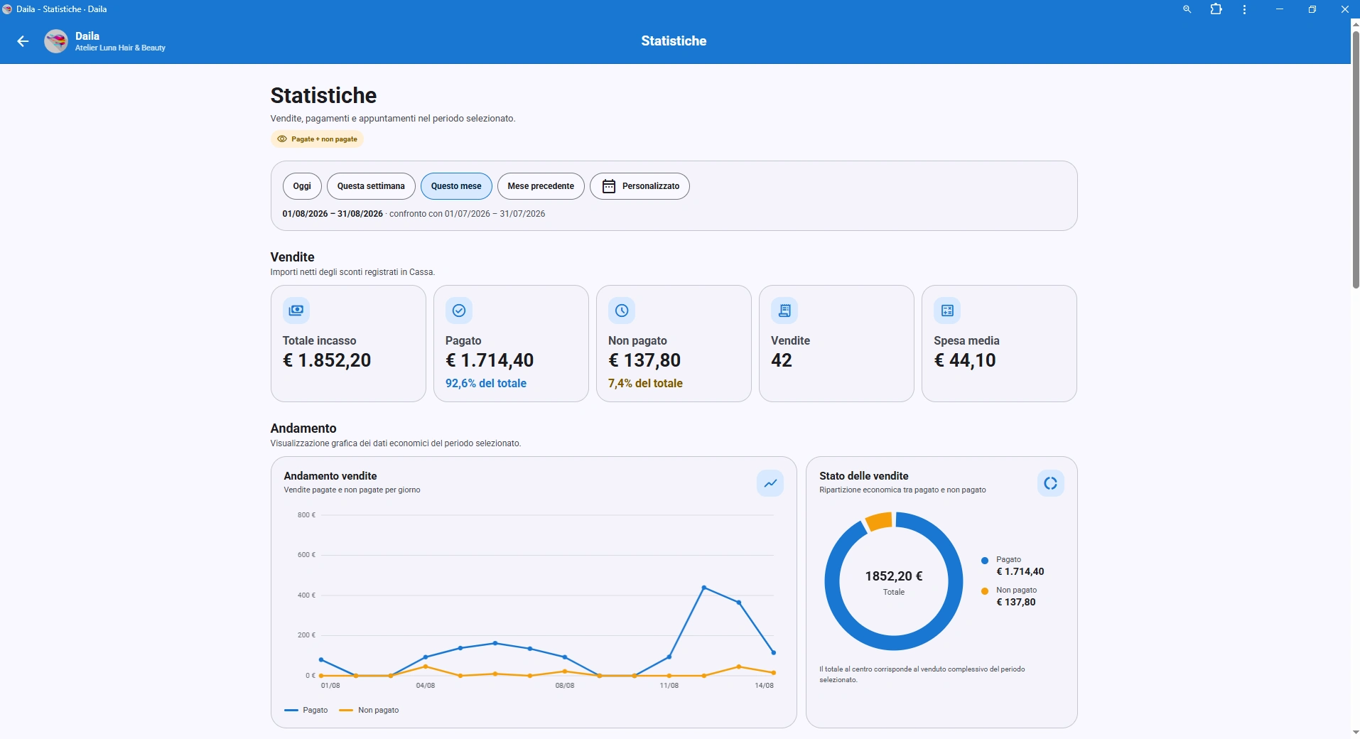 Statistiche Daila con incassi, vendite pagate e non pagate e andamento del periodo