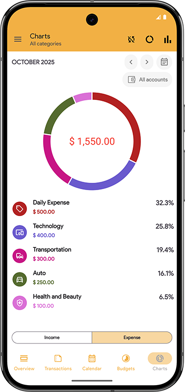 My Budget – Grafice interactive