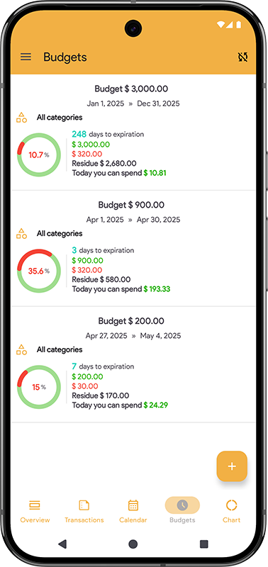 My Budget – งบประมาณ